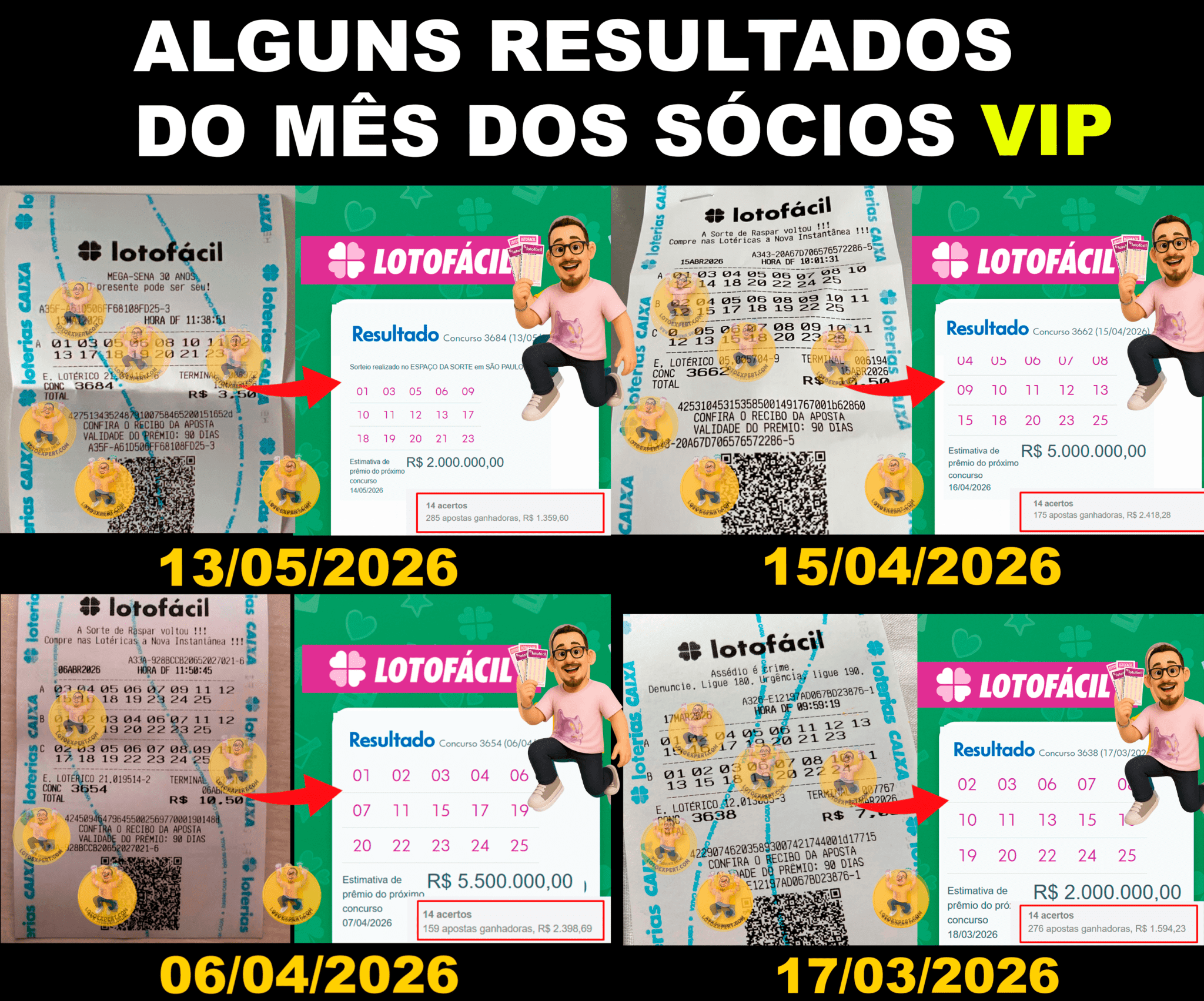 Resultados enviados por clientes
